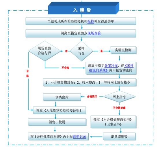 冷凍肉進(jìn)口清關(guān).jpg