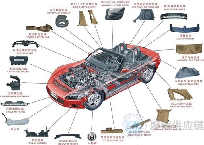 汽車零部件清關,代理報關,商品歸類,上海報關行