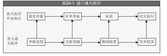 進(jìn)口報(bào)關(guān).JPG