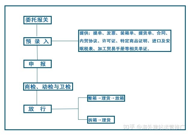 報關(guān)2.jpg