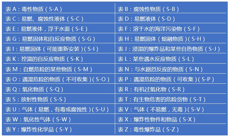 措施表.png